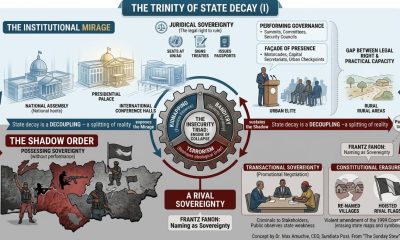The Trinity of State Decay