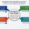 Sundiata